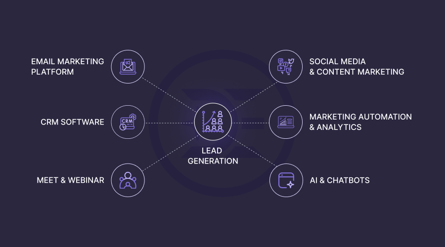 Tools & Technologies for B2B Lead Generation