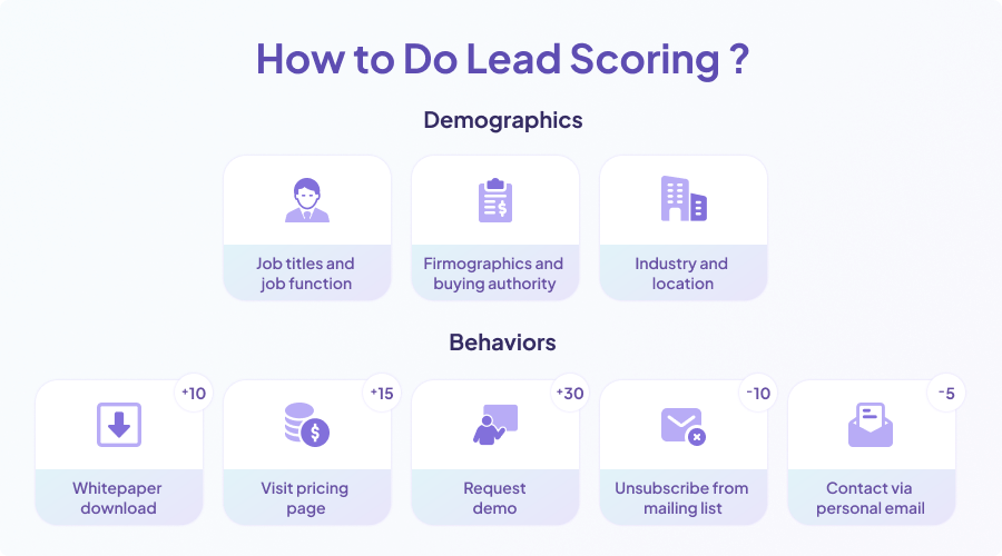 step-by-step-strategy