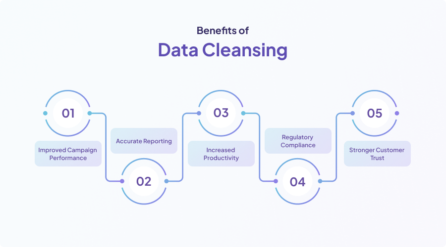 benefits-of-data-cleansing