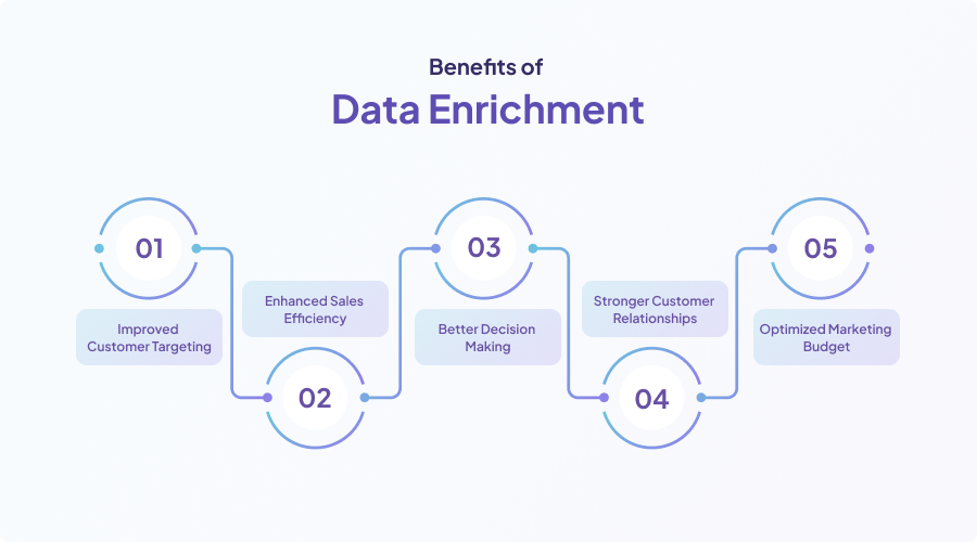 benefits-of-data-enrichment