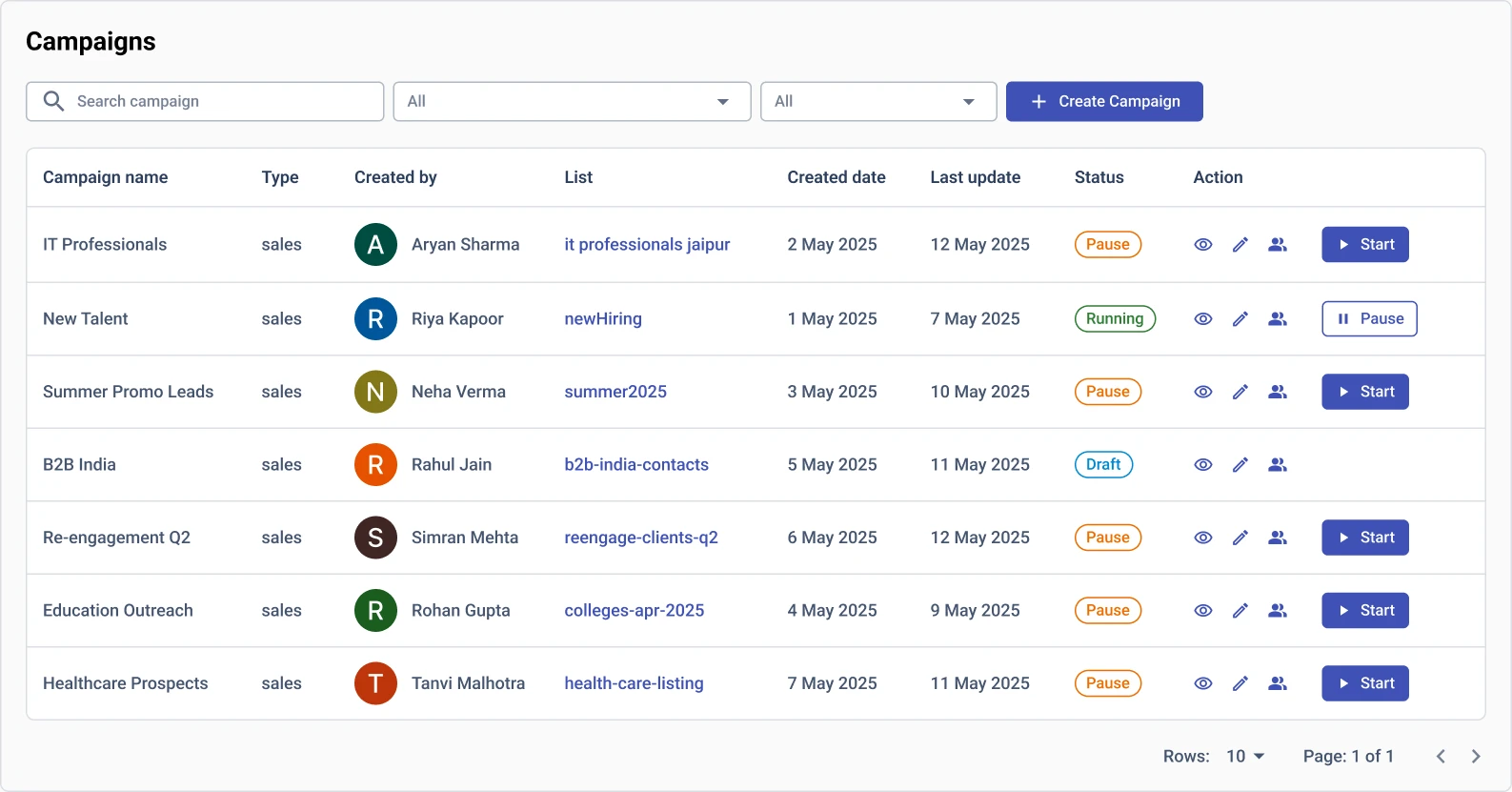 The Impact of Automating Lead
Generation with Campaign