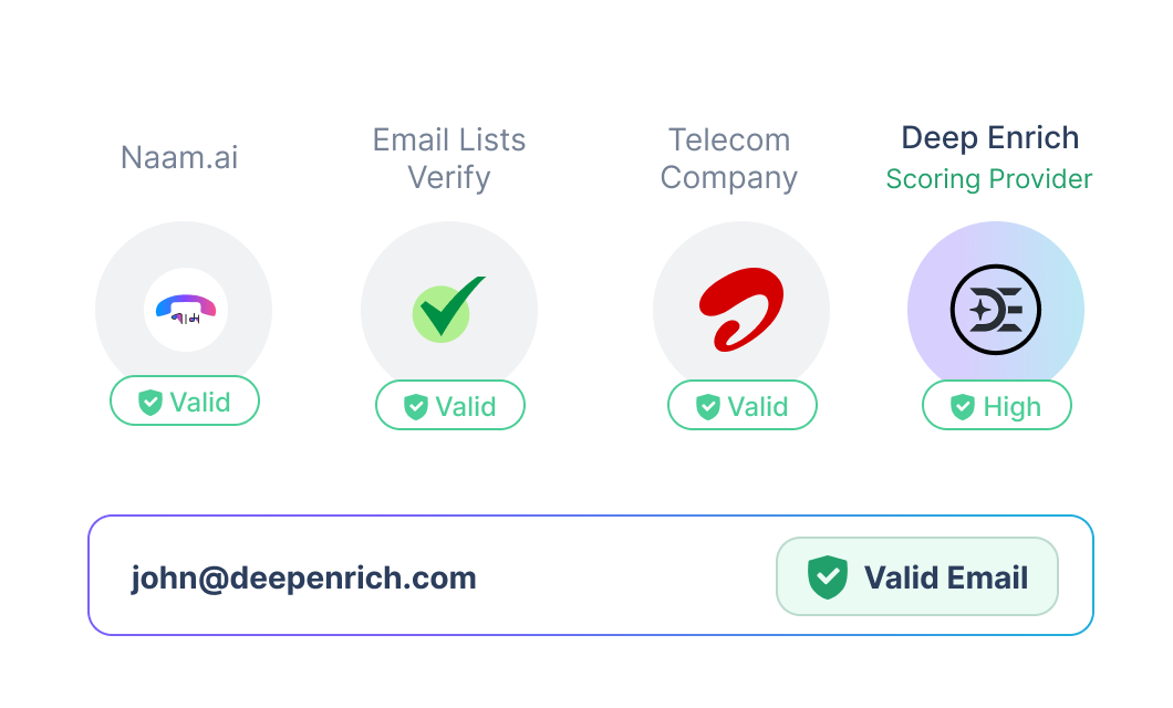 Triple email verification to drop bounce rate under 1%