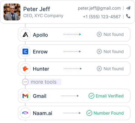 Build an efficient pipeline